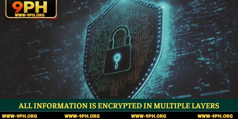 All information is encrypted in multiple layers