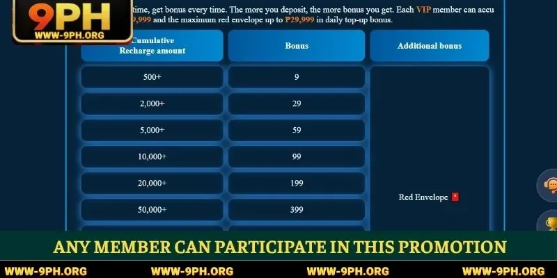 Any member can participate in this promotion