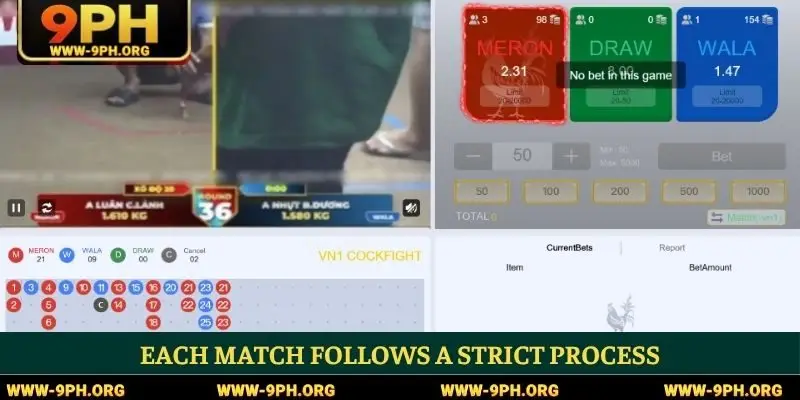 Each match follows a strict process