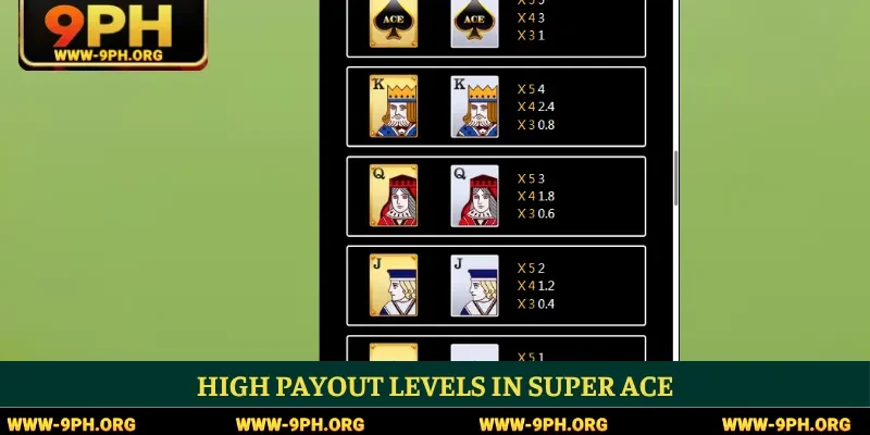 High payout levels in Super Ace