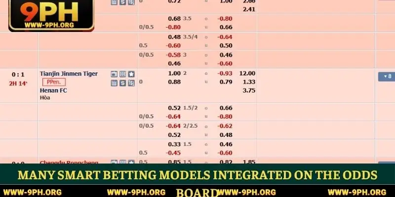 Many smart betting models integrated on the odds board