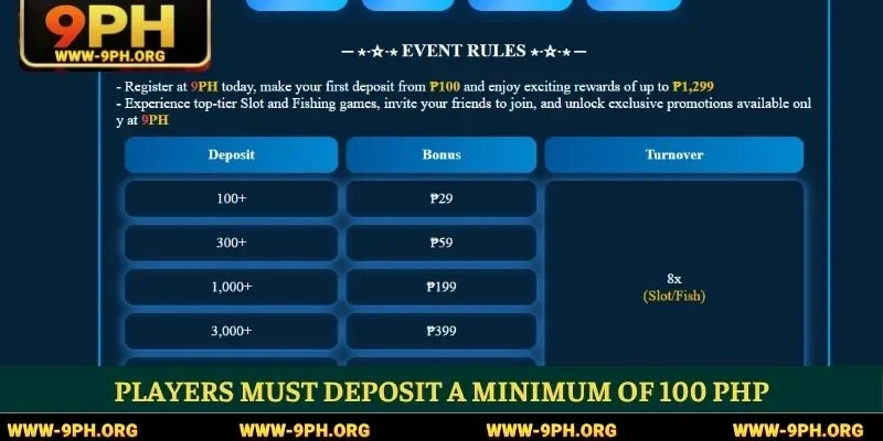 Players must deposit a minimum of 100 PHP.