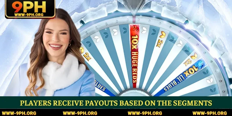 Players receive payouts based on the segments