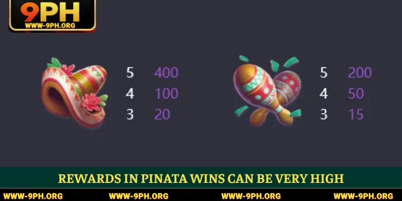 Rewards in Pinata Wins can be very high