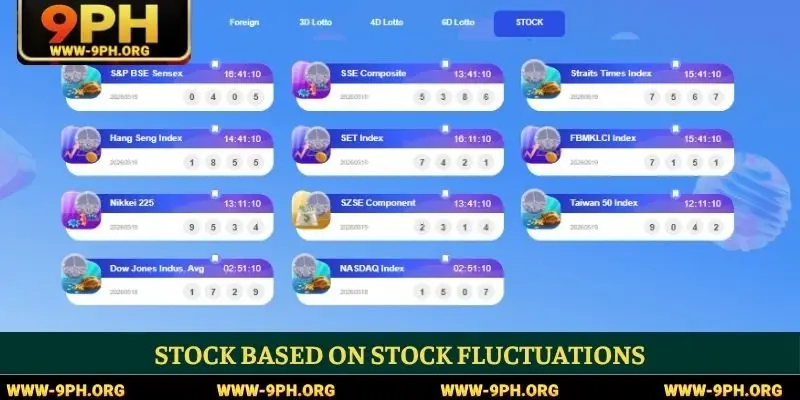 Stock based on stock fluctuations